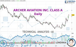 ARCHER AVIATION INC. CLASS A - Daily