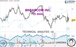 BROADCOM INC. - 15 min.