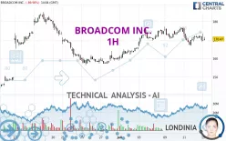 BROADCOM INC. - 1H