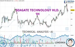 SEAGATE TECHNOLOGY HLD. - 1H