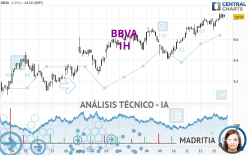 BBVA - 1H