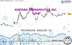 KINTARA THERAPEUTICS INC. - 1 Std.