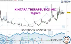 KINTARA THERAPEUTICS INC. - Täglich