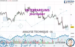 INTERPARFUMS - Dagelijks