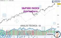 S&amp;P500 INDEX - Giornaliero