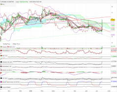 EUROBIO-SCIENTIFIC - Daily