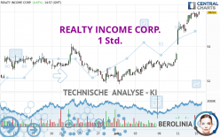 REALTY INCOME CORP. - 1 Std.