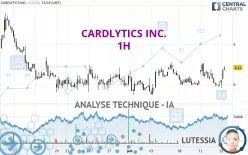 CARDLYTICS INC. - 1H