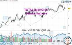 TOTALENERGIES - Hebdomadaire