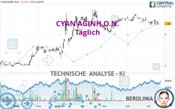 CYAN AGINH O.N. - Täglich