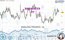 BANKINTER - 1H