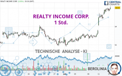 REALTY INCOME CORP. - 1H