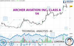 ARCHER AVIATION INC. CLASS A - 1H