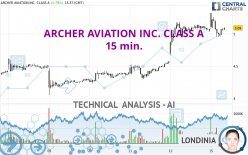 ARCHER AVIATION INC. CLASS A - 15 min.