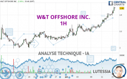 W&T OFFSHORE INC. - 1H