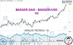 BADGER DAO - BADGER/USD - 1H