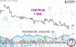 CHF/PLN - 1 Std.