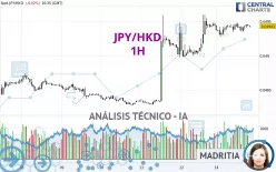 JPY/HKD - 1H