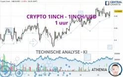 CRYPTO 1INCH NETWORK - 1INCH/USD - 1 uur