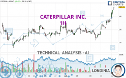 CATERPILLAR INC. - 1H