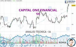 CAPITAL ONE FINANCIAL - 1H