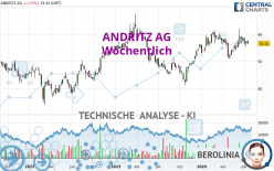 ANDRITZ AG - Wöchentlich