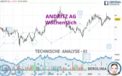 ANDRITZ AG - Weekly