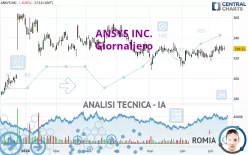 ANSYS INC. - Giornaliero