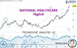 NATIONAL HEALTHCARE - Täglich