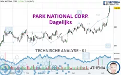 PARK NATIONAL CORP. - Dagelijks