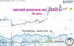 ARCHER AVIATION INC. CLASS A - 15 min.