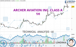 ARCHER AVIATION INC. CLASS A - 1H