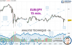 EUR/JPY - 15 min.