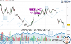 NIKE INC. - 15 min.