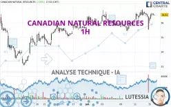 CANADIAN NATURAL RESOURCES - 1H