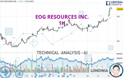 EOG RESOURCES INC. - 1H