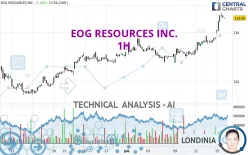 EOG RESOURCES INC. - 1H