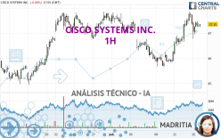 CISCO SYSTEMS INC. - 1H