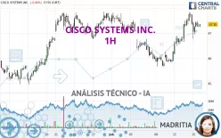 CISCO SYSTEMS INC. - 1H