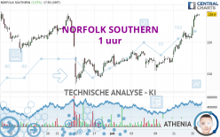 NORFOLK SOUTHERN - 1 uur