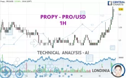 PROPY - PRO/USD - 1H