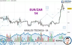 EUR/ZAR - 1H