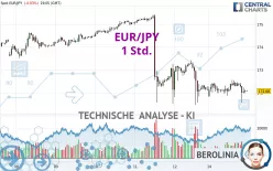 EUR/JPY - 1 Std.