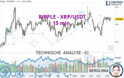 RIPPLE - XRP/USDT - 15 min.