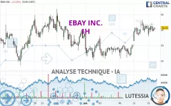 EBAY INC. - 1 uur