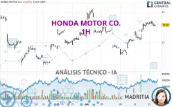 HONDA MOTOR CO. - 1H