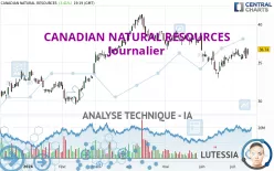 CANADIAN NATURAL RESOURCES - Journalier