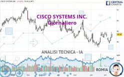 CISCO SYSTEMS INC. - Giornaliero