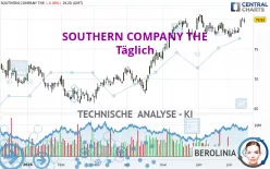 SOUTHERN COMPANY THE - Täglich