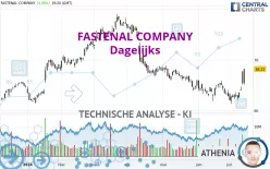 FASTENAL COMPANY - Dagelijks